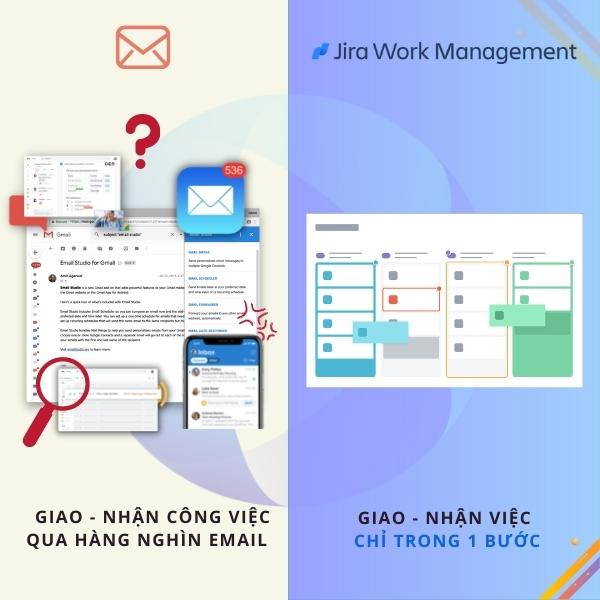 Jira Work Management tối ưu hoá việc giao/nhận/phân loại công việc qua email và các phần mềm khác